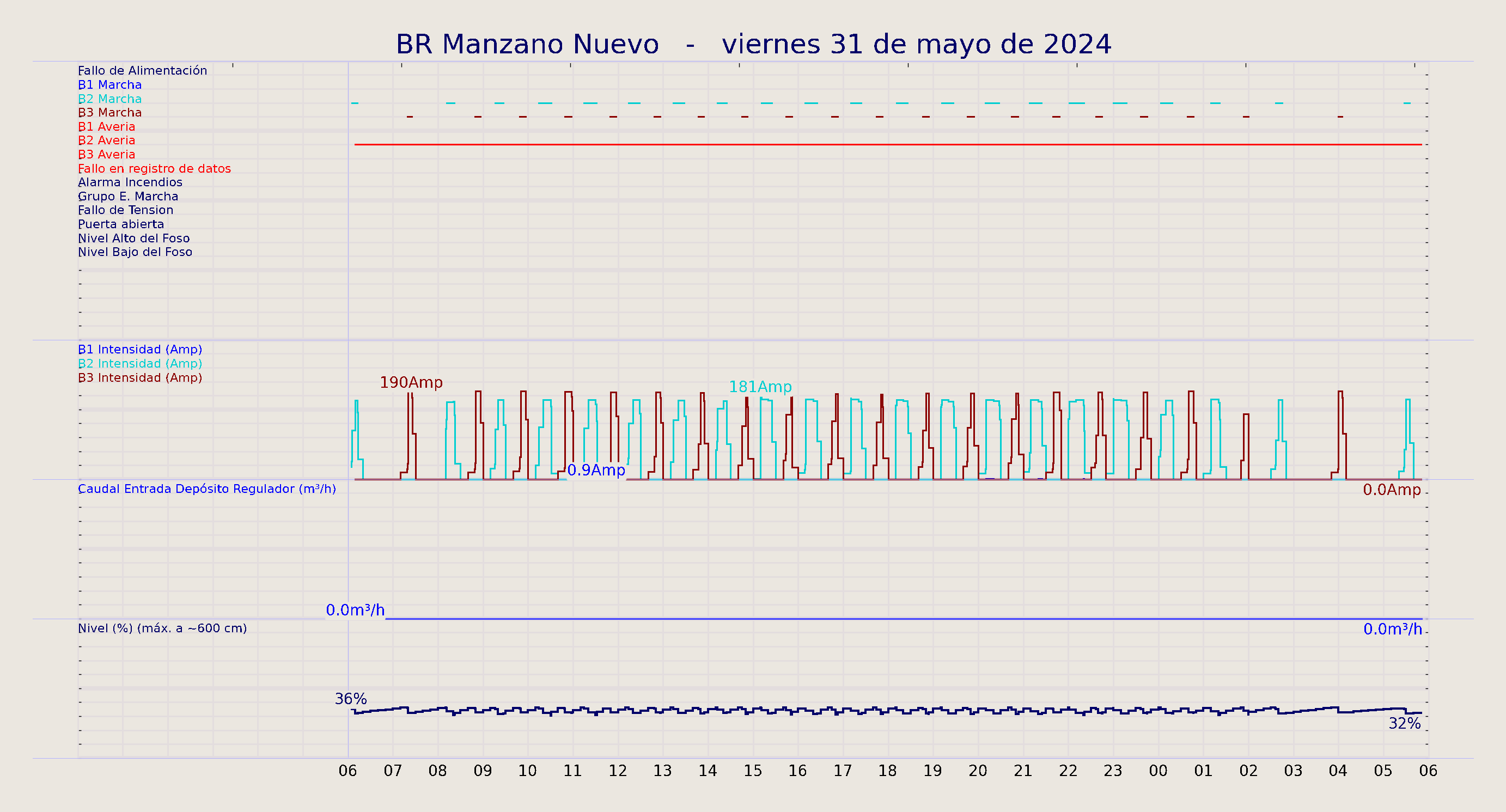../../imagenes/vid/2024/BR Manzano Nuevo/2024-05-31 BR Manzano Nuevo.png